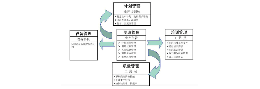 MES，MES系統